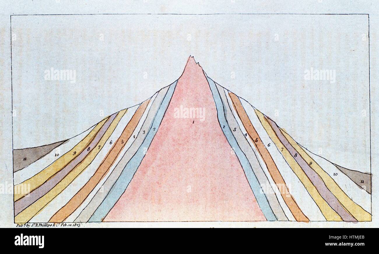 Cross-section of the Brocken, Harz Mountains, showing strata. From Simeon Shaw 'Nature Displayed', London, 1823 Stock Photo
