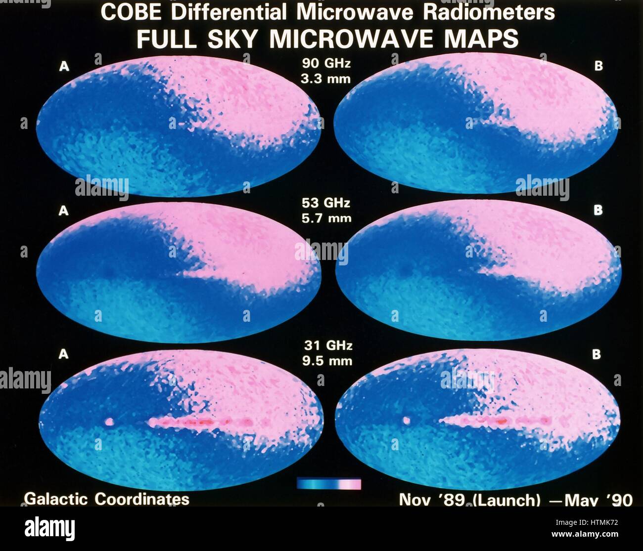 All-sky images constructed from preliminary data from DMR (Different Microwave Radiometers) instrument on NASA cosmic background Explorer (COBE). Microwave maps at 3 frequencies. NASA photograph. Stock Photo