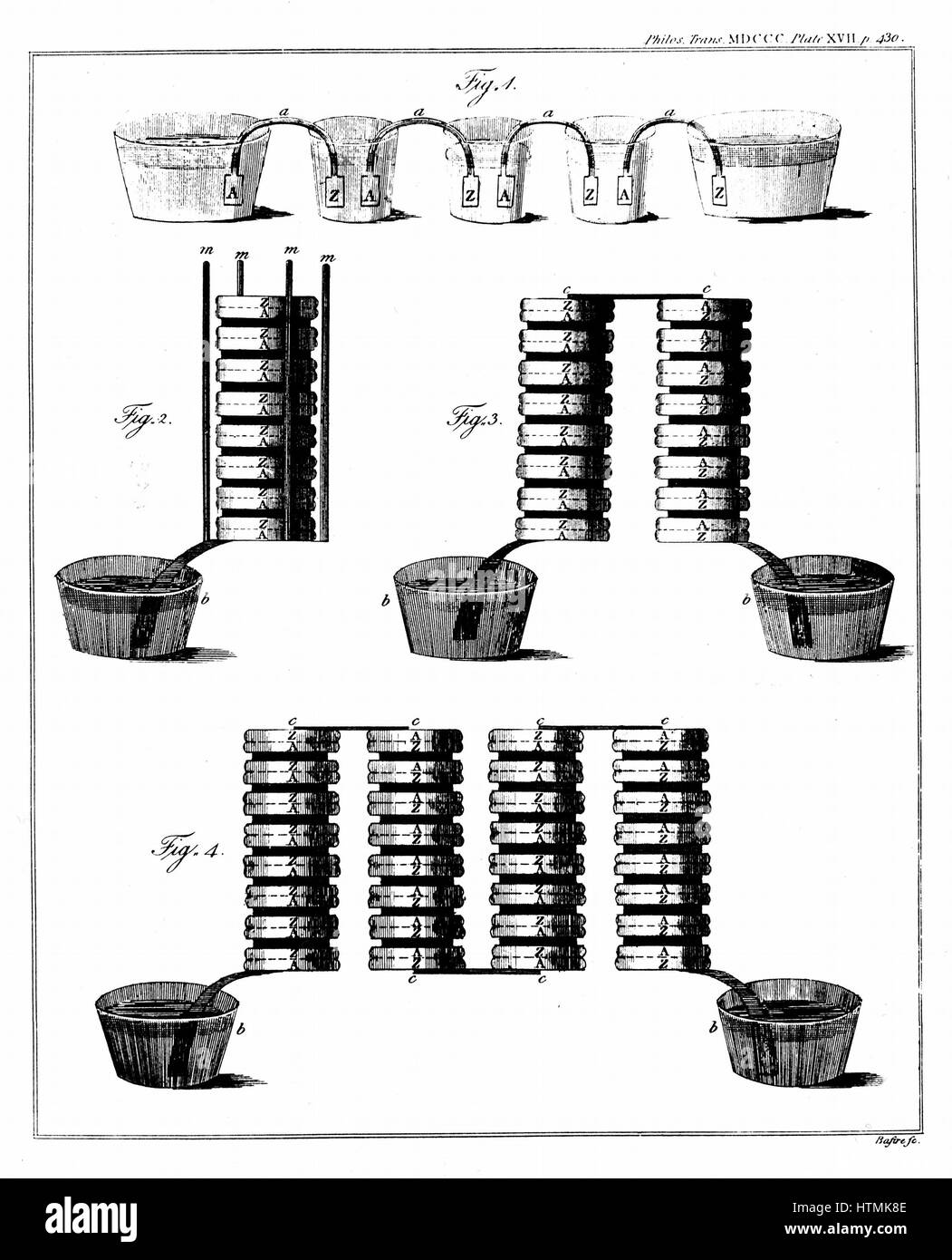 Alessandro Volta (1745-1827) Italian physicist. His wet battery (pile) from his paper published in 'Philosophical Transactions of the Royal Society', London, 1800 Stock Photo