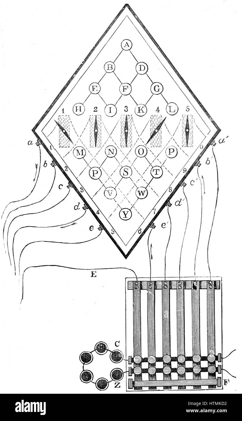 Diagram of Cooke and Wheatstone's five-needle telegraph. Patented 1837, installed 1839. Engraving Stock Photo