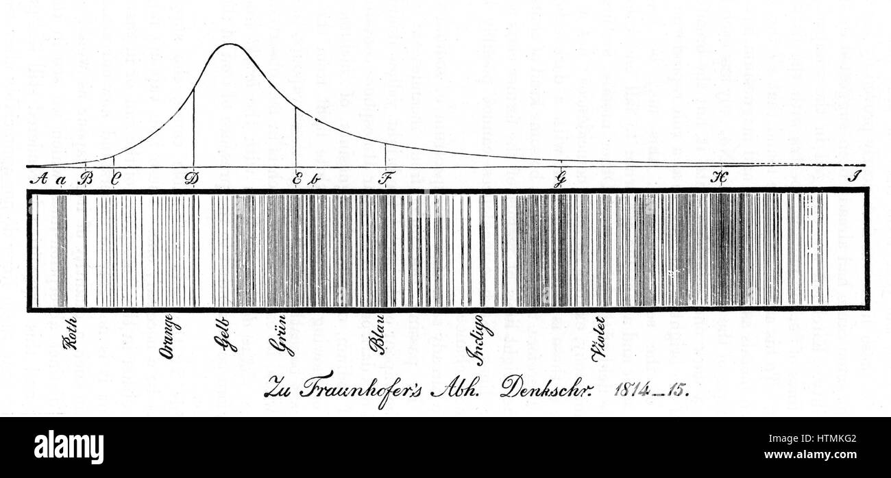 Joseph von Fraunhofer's (1787-1826) diagram of the lines of the solar spectrum, and above it a curve showing the intensity of sunlight in different parts of the spectrum. From 'Denkschriften der Munchener Akademie', 1814. Engraving Stock Photo