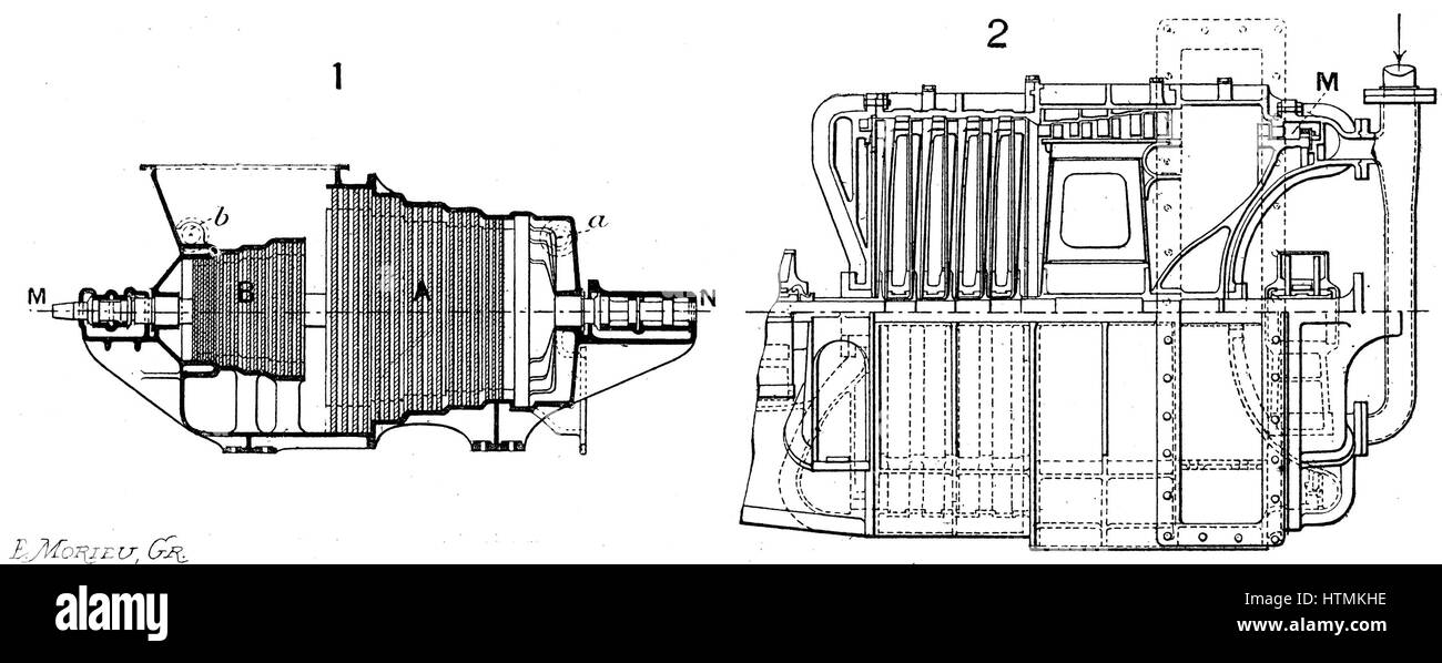 Longitudinal section of: 1. Parsons marine turbine. 2. Rateau's marine turbine. Anglo-Irish engineer Sir Charles Parsons (1854-1931) first applied steam turbine to marine engine in his 'Turbina' of 1894. Engraving Stock Photo