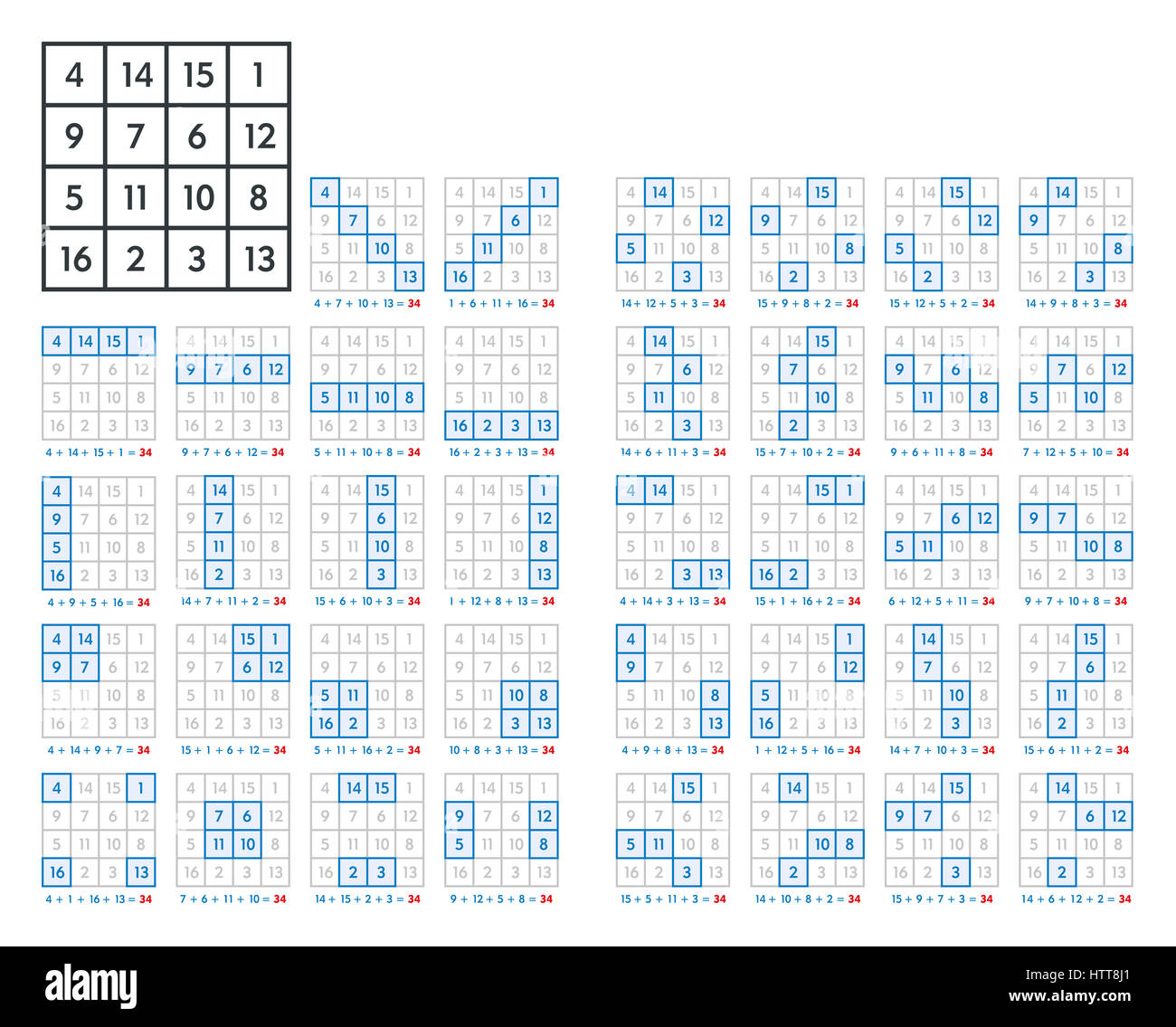 Magic square of order four assigned to astrological planet Jupiter. Magic constant and sum of numbers in rows, columns and diagonals is thirty-four. Stock Photo