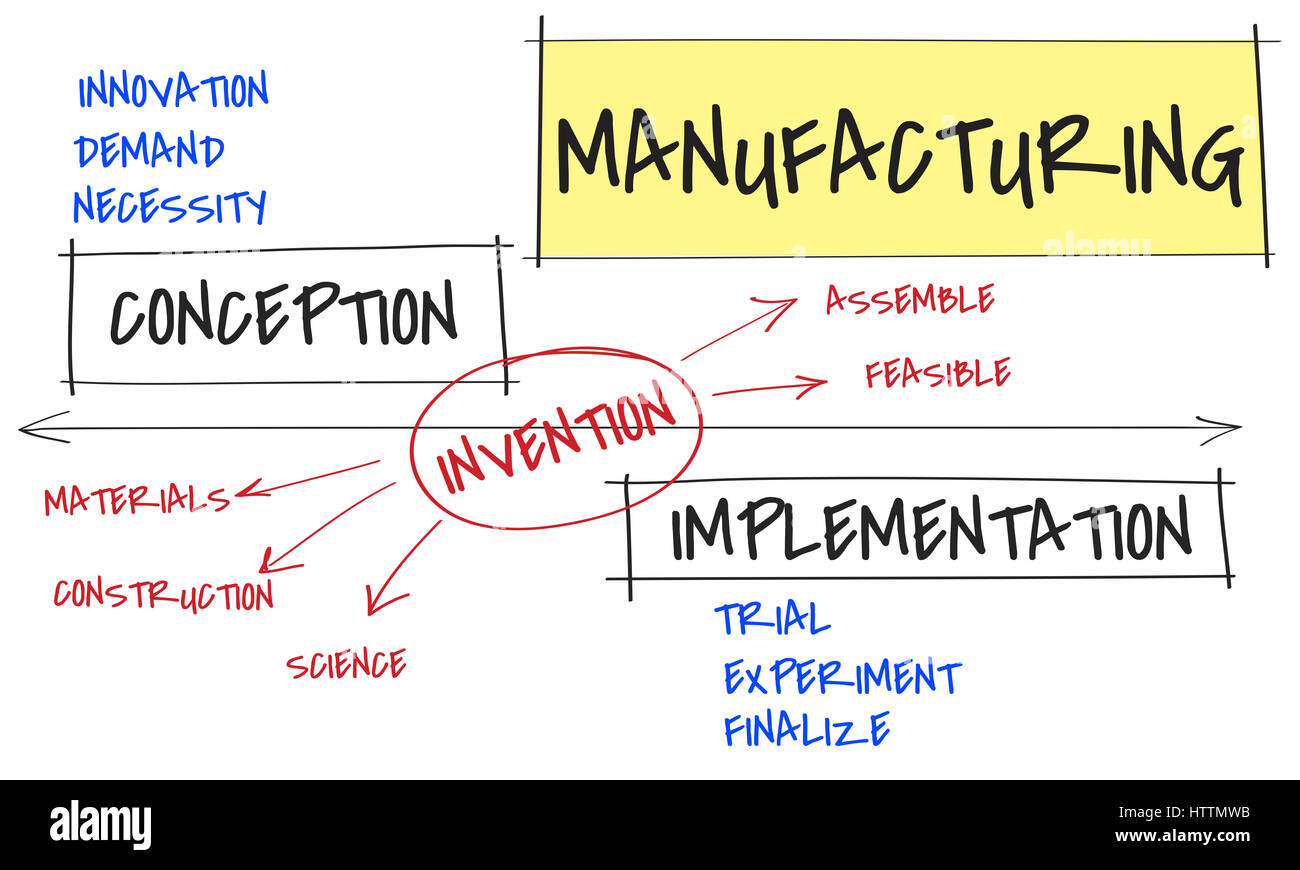 Manufacturing process diagram hi-res stock photography and images - Alamy