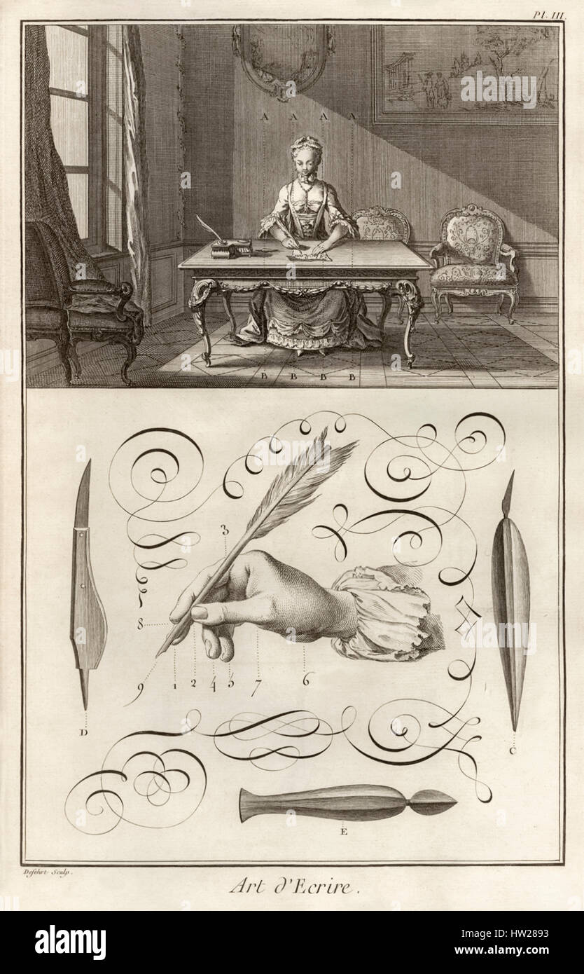 ‘Art of Writing’ showing the position in which young ladies write above a detailed numbered diagram setting out how a quill pen should be held together with the knives and grater used to create the nib. Plate 3 from volume 18 of ‘Encyclopédie ou Dictionnaire Raisonné des Sciences, des Arts et des Métiers’ (Encyclopaedia, or a Systematic Dictionary of the Sciences, Arts, and Crafts) edited by Denis Diderot and Jean le Rond d'Alembert. Stock Photo
