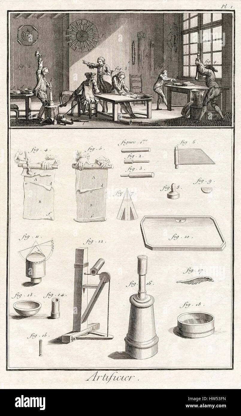 ‘Artificier’ illustration of a 19th century workshop making fireworks with the tools and methods detailed below. Plate 1 from volume 18 of ‘Encyclopédie ou Dictionnaire Raisonné des Sciences, des Arts et des Métiers’ (Encyclopaedia, or a Systematic Dictionary of the Sciences, Arts, and Crafts) edited by Denis Diderot and Jean le Rond d'Alembert. Stock Photo