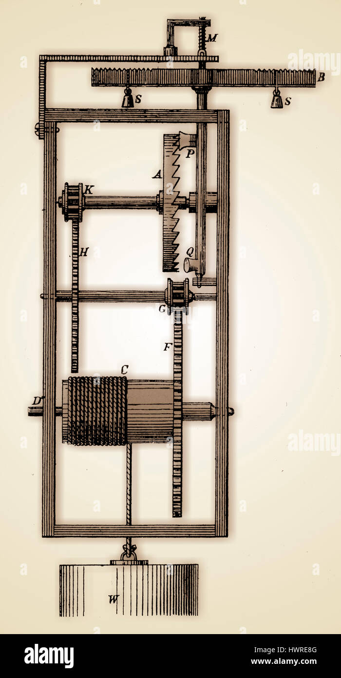 Clock movement before invention of the pendulum. B, the balance with adjustable weights S S, M Q the balance  staff or verge, P and Q the pallets engaging with the teeth of the crown wheel, A, K and G lantern pinions of cylindrical rods between two side pieces. Stock Photo