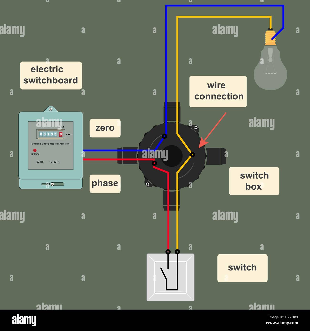 Electrical circuit with an image of electric devices in flat-style,schematic illustration with explanatory text Stock Vector