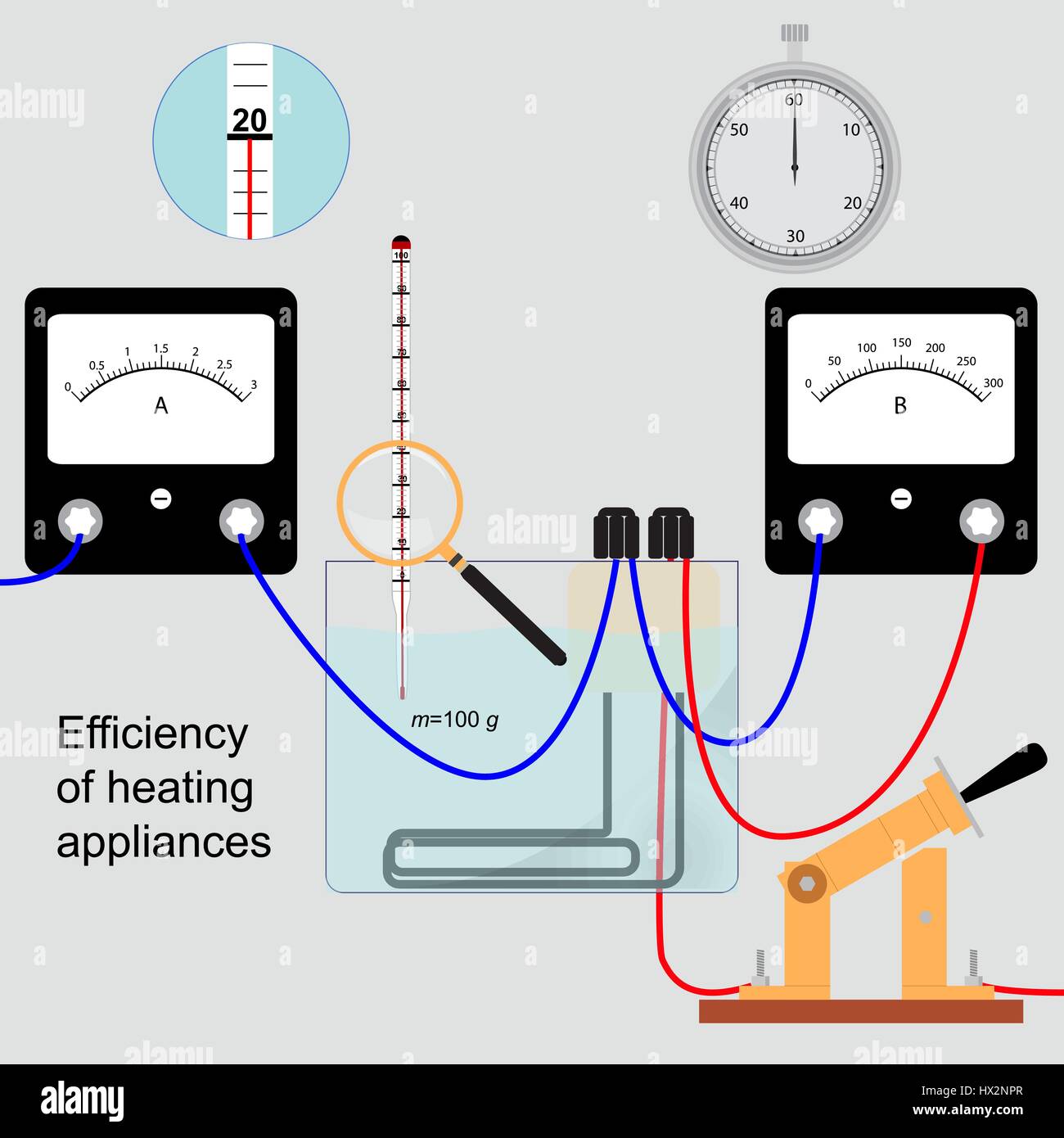 Vector image of the efficiency of the heating device, the measuring device with wires, magnifier with a thermometer, stopwatch to measure the time and Stock Vector