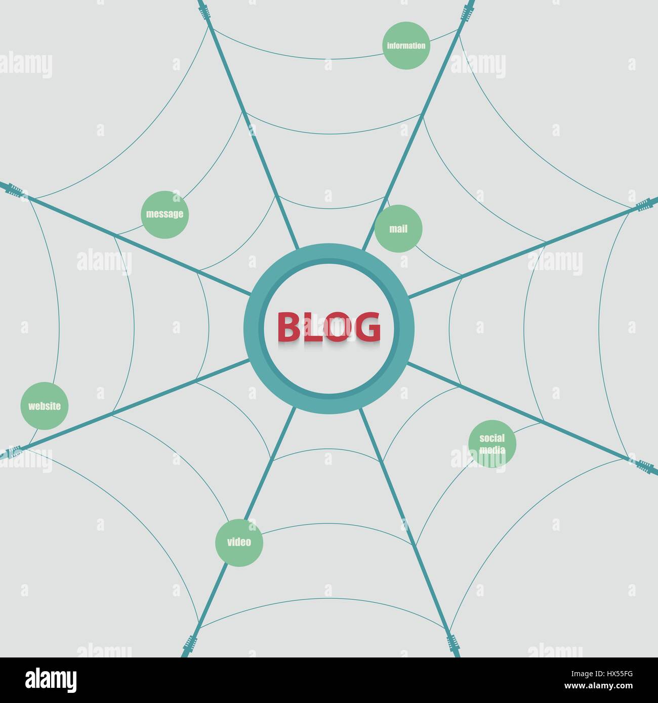 Blog in the web of social networks. The word blog in the center of the circle. The layout of the blog. Stock Vector