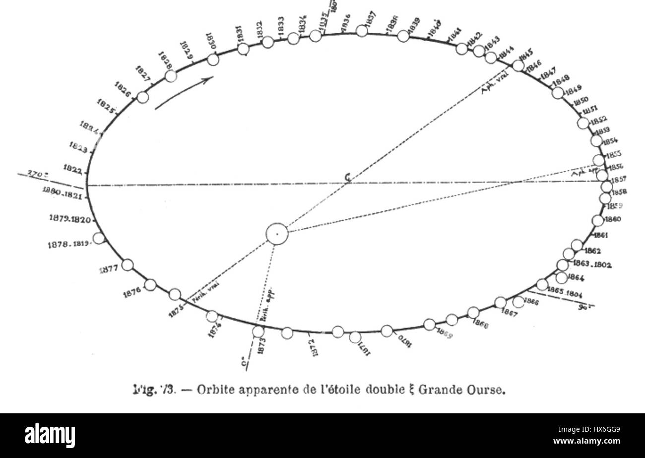 Xi ursae majoris orbit Stock Photo Alamy