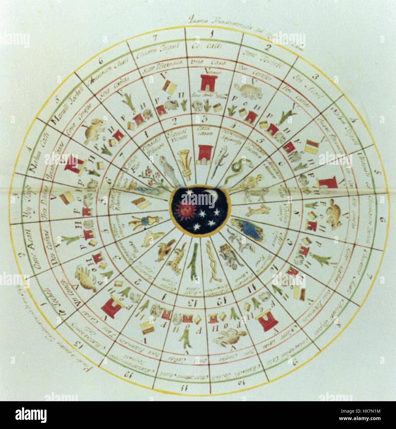 Tonalpohualli Aztec calendar Stock Photo Alamy