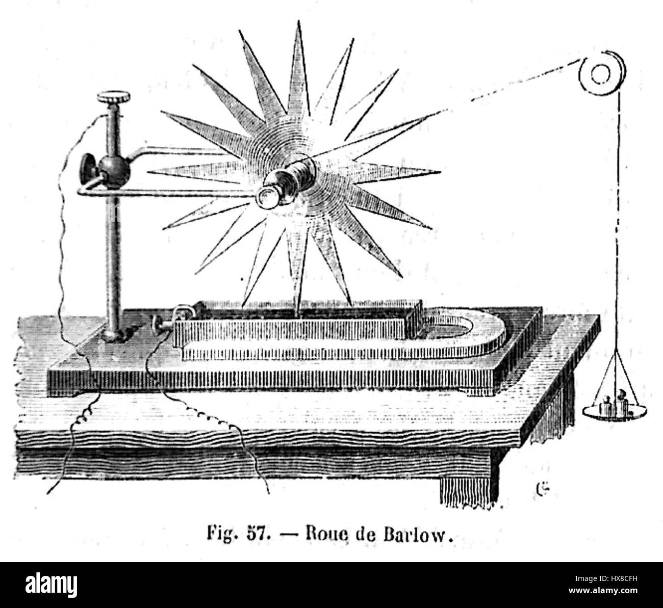 Roue de Barlow Stock Photo Alamy