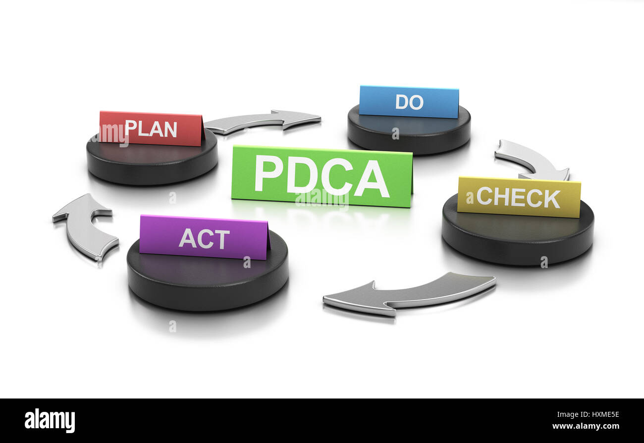 3D illustration of PDCA model over white background Stock Photo - Alamy