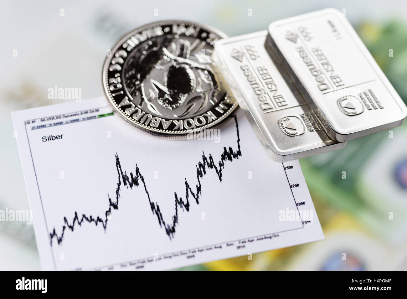 Bullions and silver course curve, rising silver price, Silberbarren und