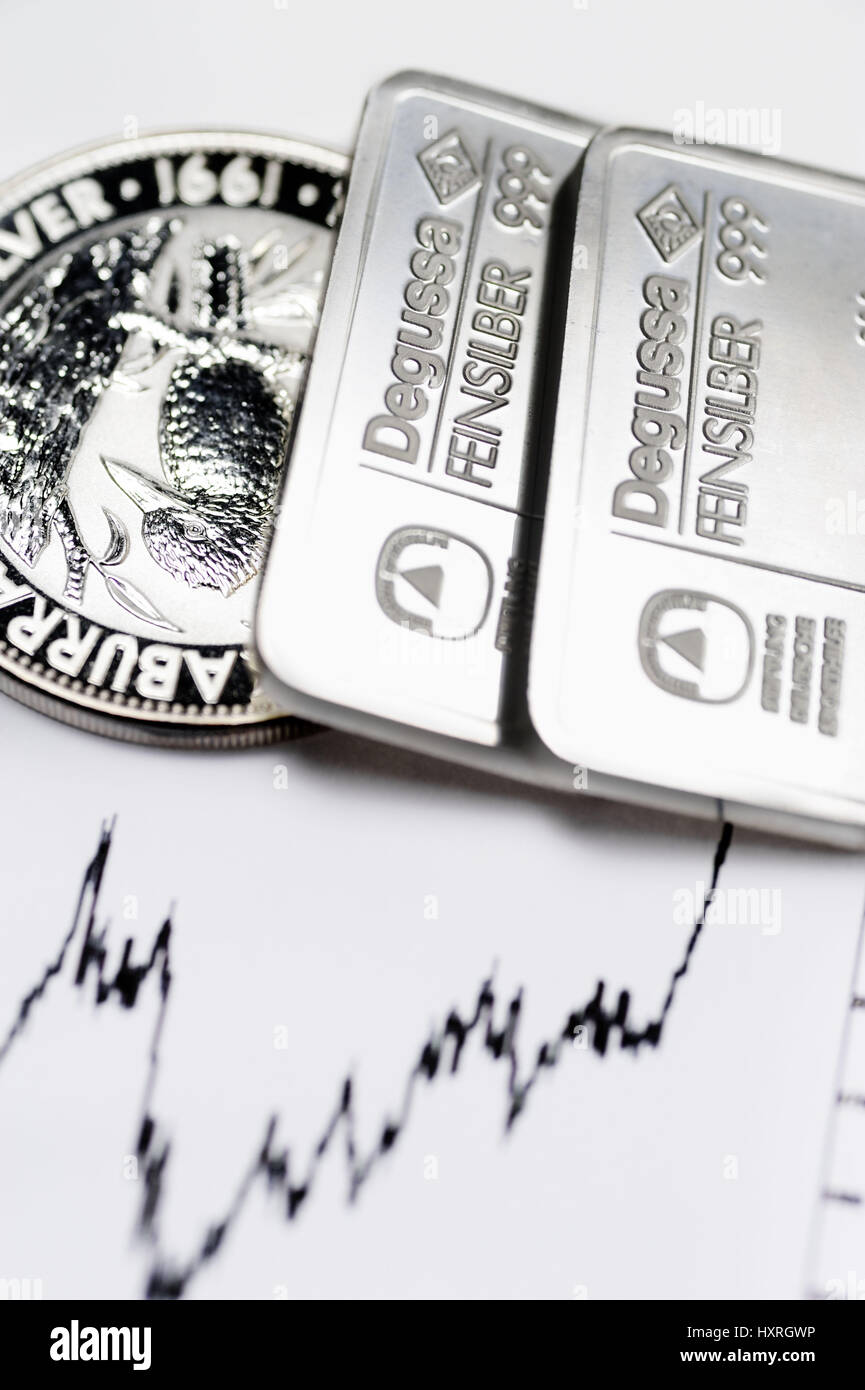 Bullions and silver price curve, rising silver price, Silberbarren und
