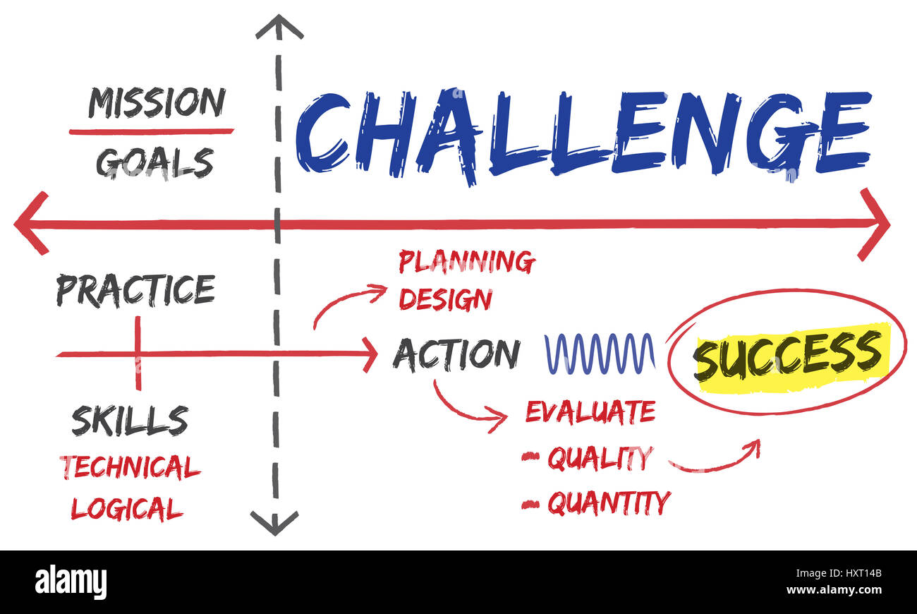 Challenge Practice Planning Mission Goals Stock Photo