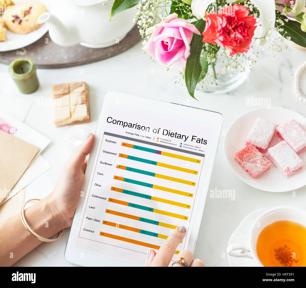 Stock Photo Comparison Chart