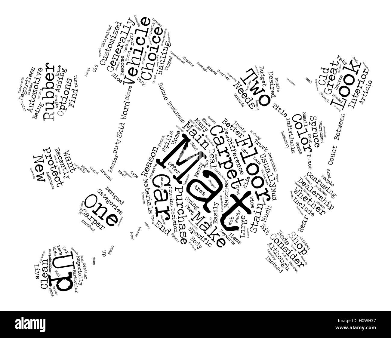 Rubber Floor Mats Or Carpet Floor Mats Text Background Word Cloud
