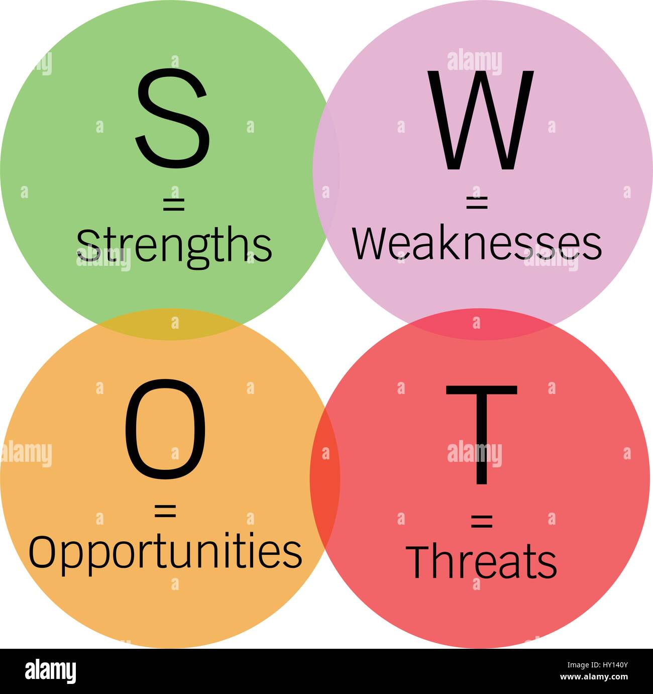 Business Concepts Swot Analysis Matrix A Structured Planning Method For Evaluate Strengths 0414