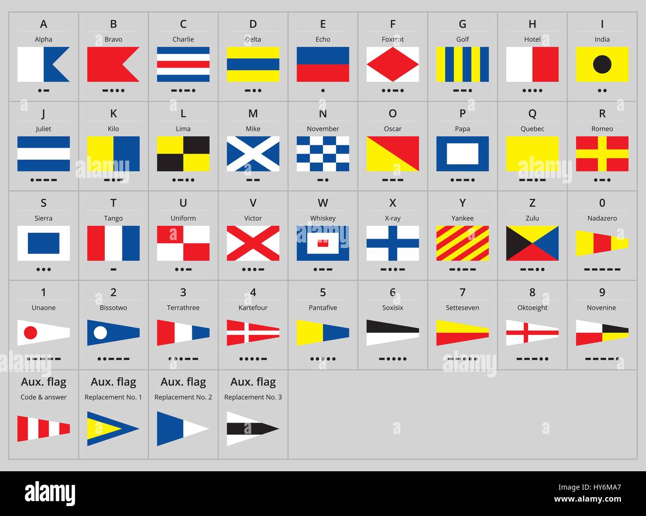 International maritime signal nautical flags, morse alphabet Stock Vector