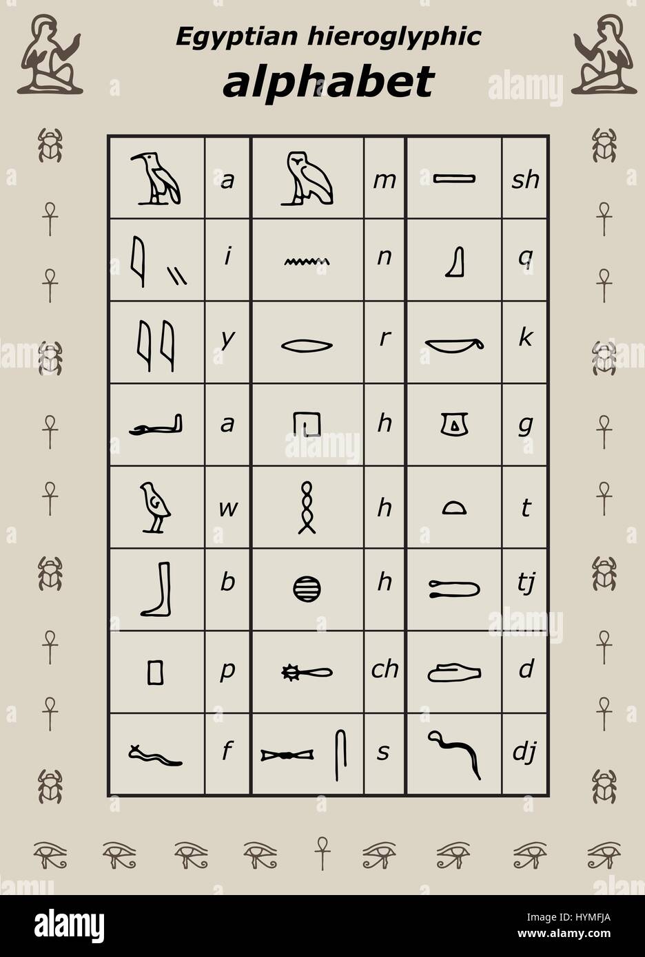 The ancient Egyptian alphabet. Vector Stock Vector