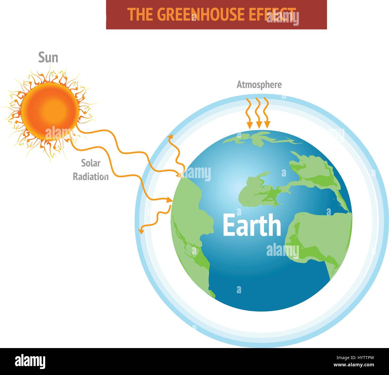 Greenhouse effect and global warming vector illustration Stock Vector