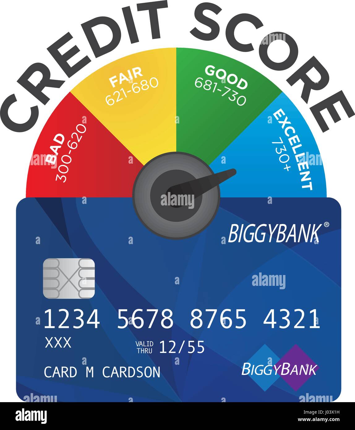 Credit Score Chart