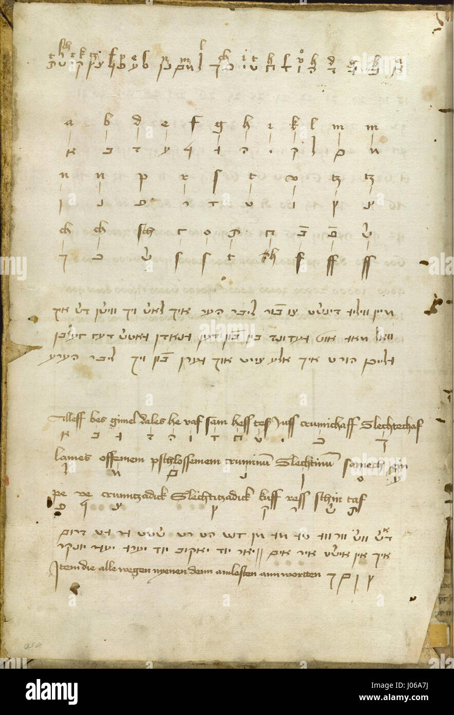 Fifteenth Century Script This image from Ms.Thott.290.2§ showcases a 15th-century manuscript ...