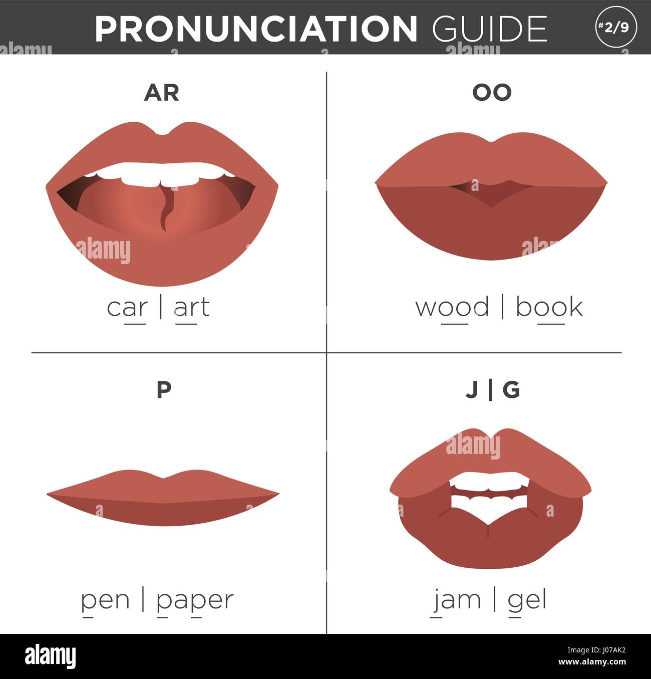 Visual pronunciation guide with mouth showing correct way to pronounce  English sounds Stock Vector Image & Art - Alamy