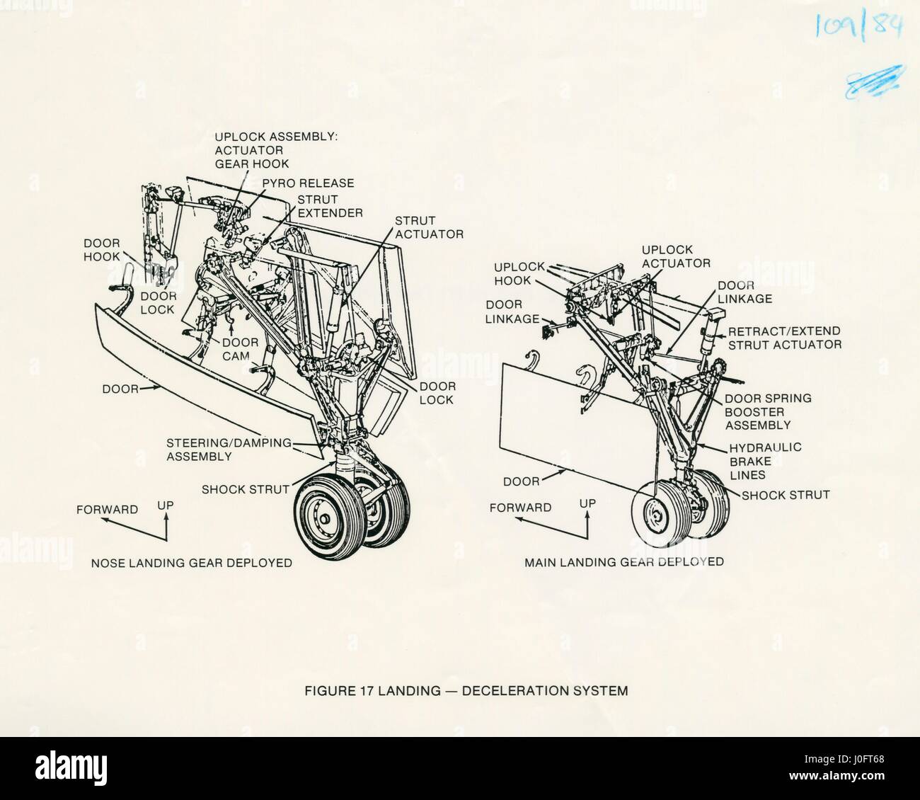 Diagrams of landing gear ‰ÛÒ deceleration system of the Space Shuttle Orbiter Stock Photo
