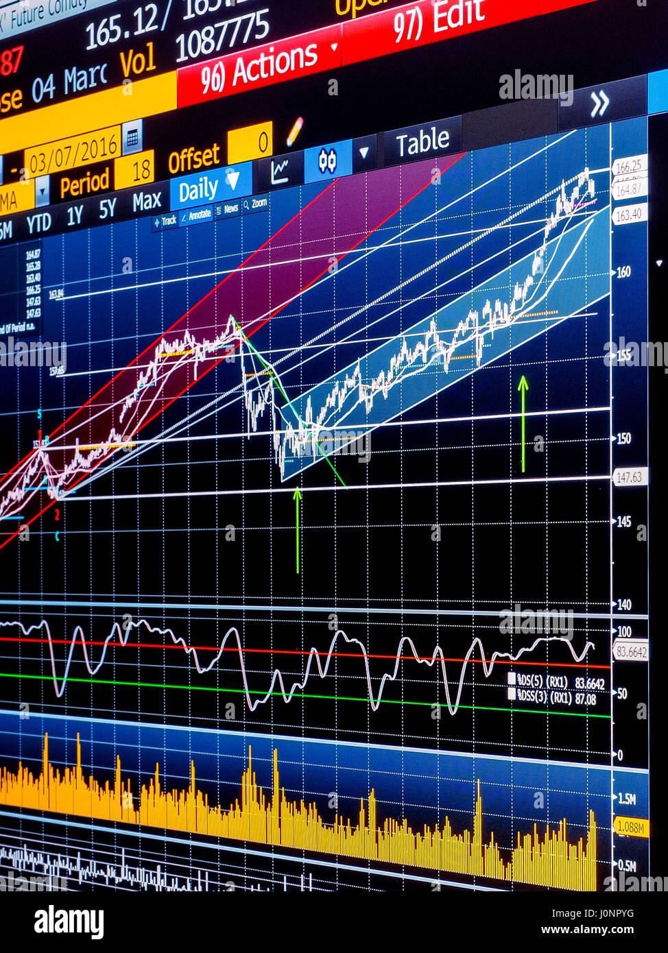 Chart with technical analysis of financial instrument, trending lines, averages, indicators. Vertical frame. Stock Photo