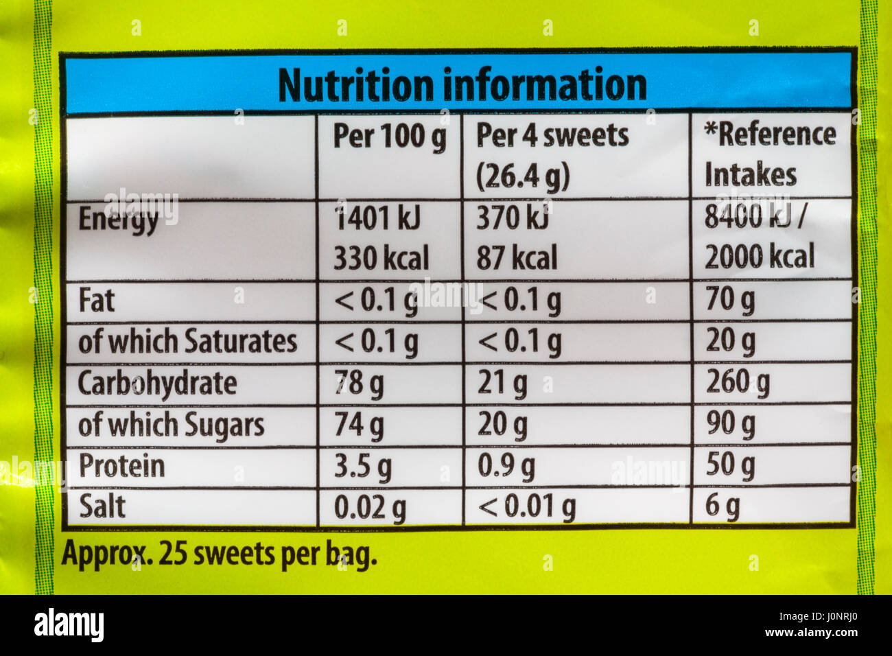 Nutritional information on pack of Maynards Bassetts Jelly Bunnies sweets Stock Photo
