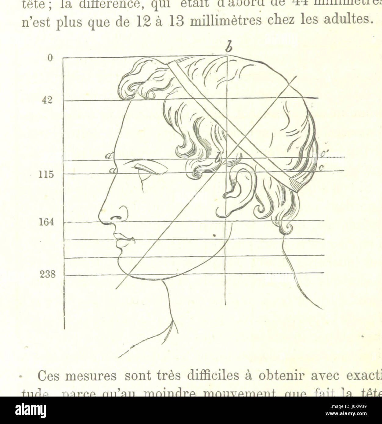 'Anthropometrie' is a work focused on the study and measurement of ...