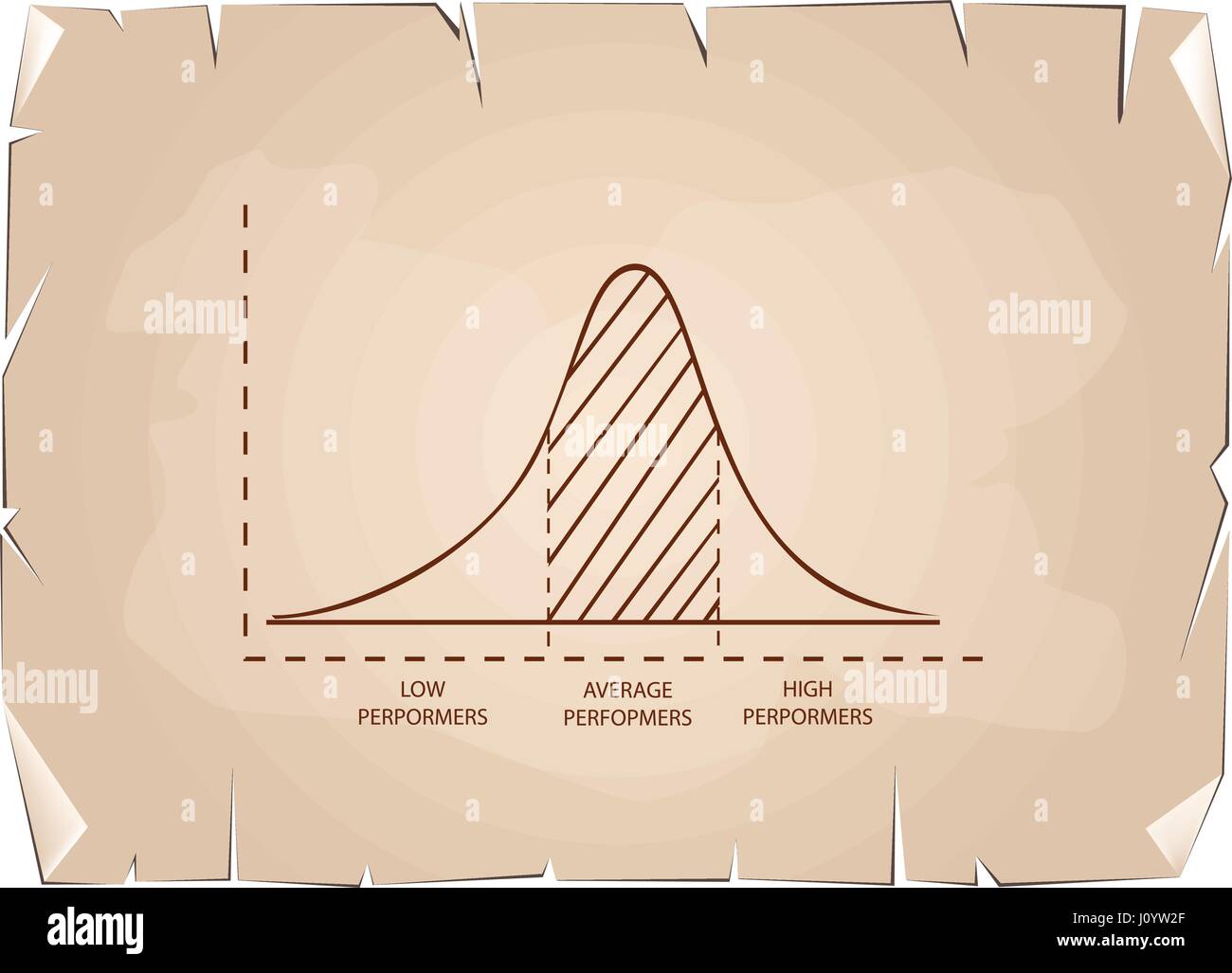 Business and Marketing Concepts, Illustration of Standard Deviation, Gaussian Bell or Normal Distribution Curve on Old Antique Vintage Grunge Paper Te Stock Vector