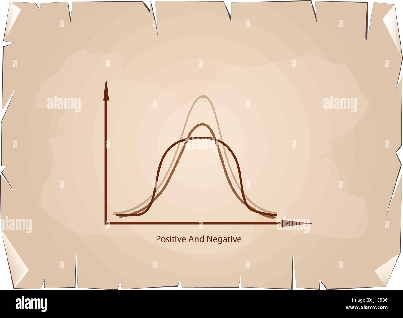 Business and Marketing Concepts, Positive and Negative Distribution Curve or Normal Distribution Curve and Not Normal Distribution Curve on Old Antiqu Stock Vector