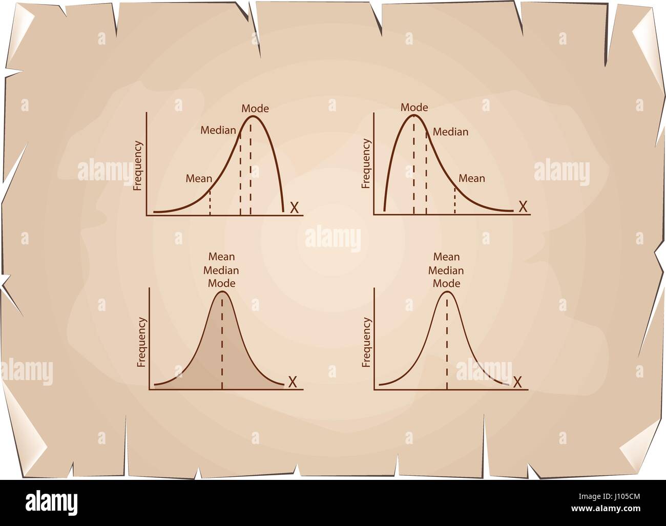 Business and Marketing Concepts, Collection of Positive and Negative Distribution or Normal Distribution Curve and Not Normal Distribution Curve on Ol Stock Vector