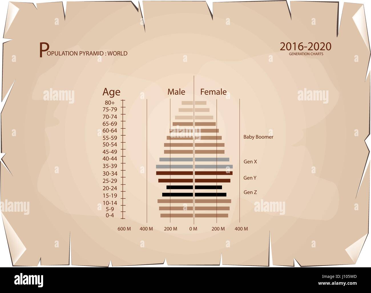 Population and Demography, Population Pyramids Chart or Age Structure ...
