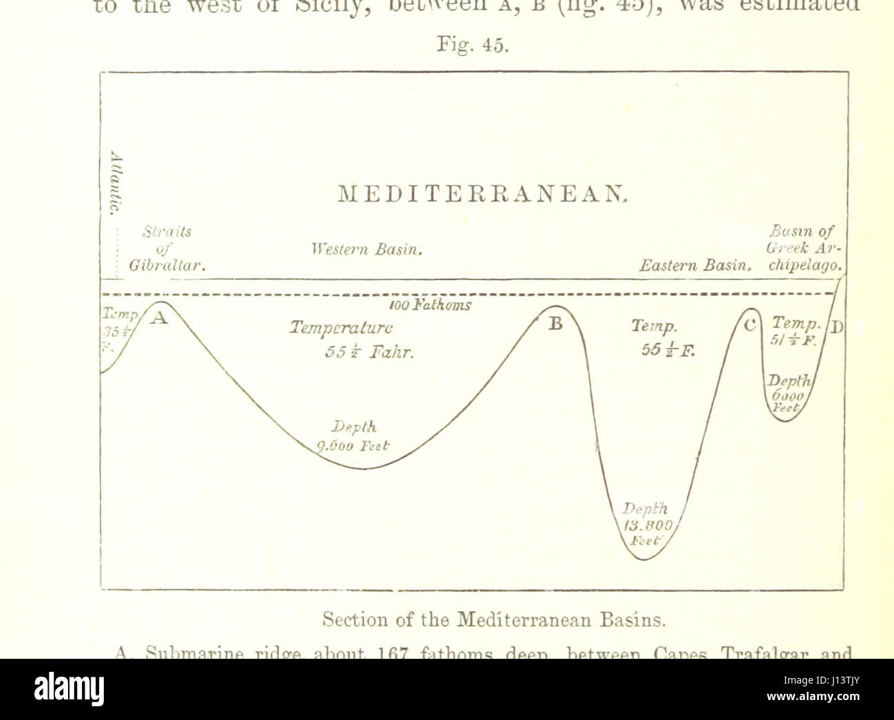 Principles Of Geology Reprinted From The Sixth English Edition