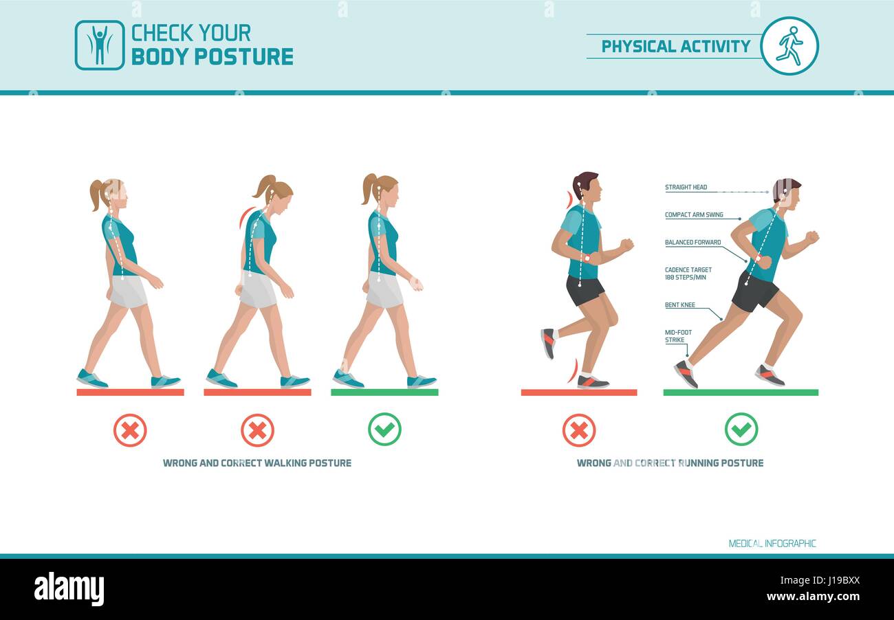 The correct walking and running posture: body ergonomics, sports and health infographic Stock Vector