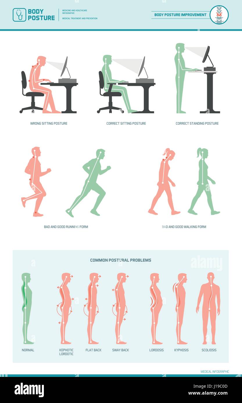 Body ergonomics infographic and common postural problems: improve your posture when working at desk, walking and running Stock Vector