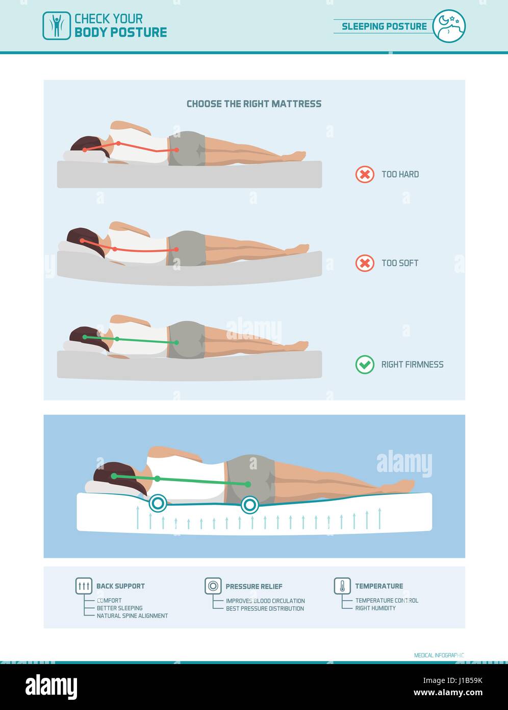 Correct sleeping ergonomics and body posture, mattress and pillow selection infographic Stock Vector