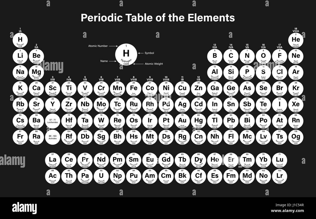 Periodic Table Of The Elements Vector Illustration Including Nihonium