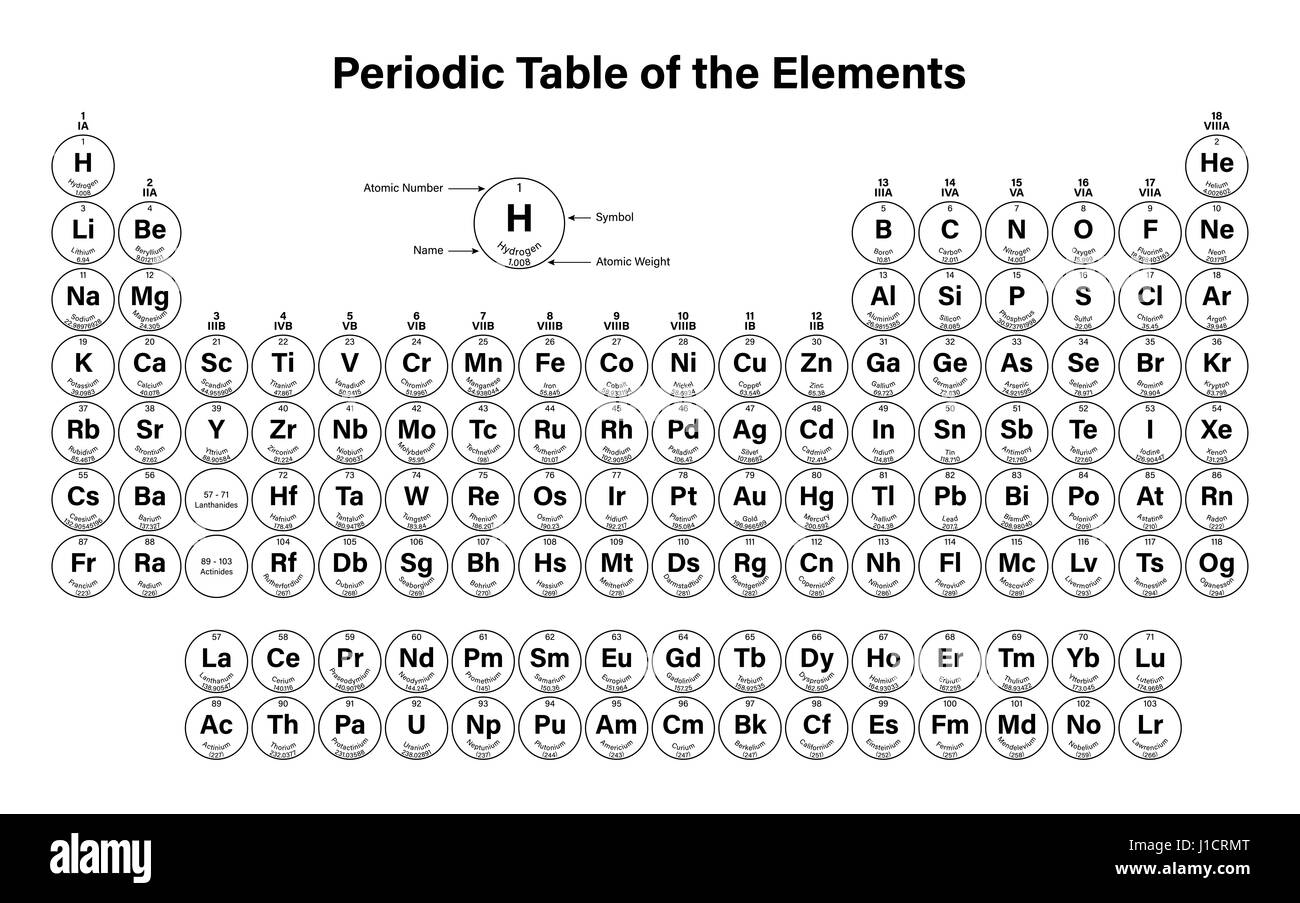 Periodic Table of the Elements Vector Illustration - including Nihonium, Moscovium, Tennessine and Oganesson Stock Photo