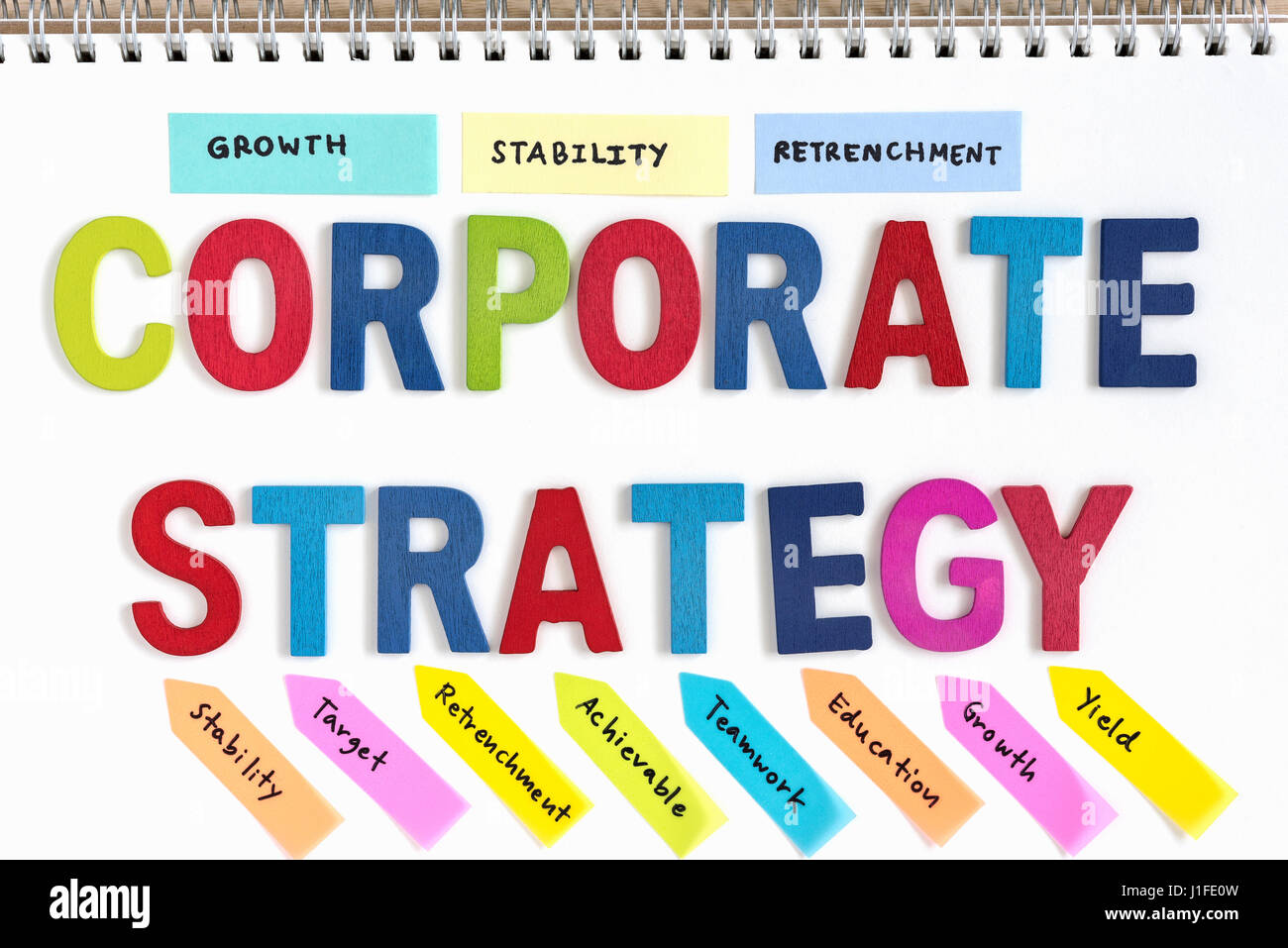 wood letters word corporate strategy with hand writing growth stability retrenchment and definition on notebook, top view, business success concept Stock Photo