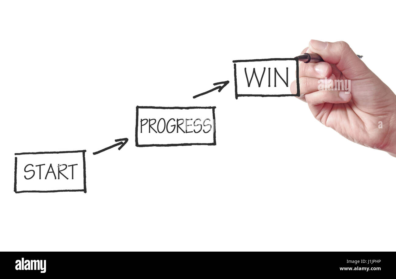 Flow chart diagram leading hires stock photography and images Alamy