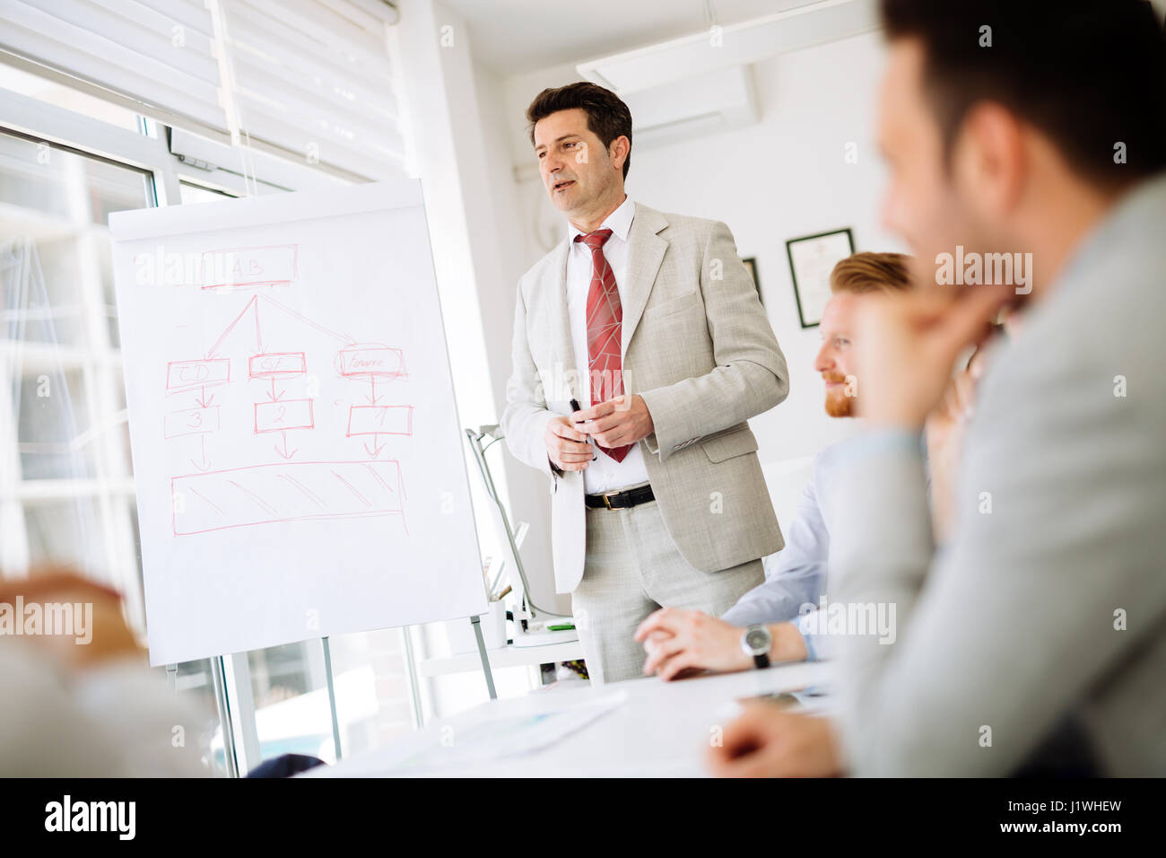 Training flipchart hi-res stock photography and images - Alamy