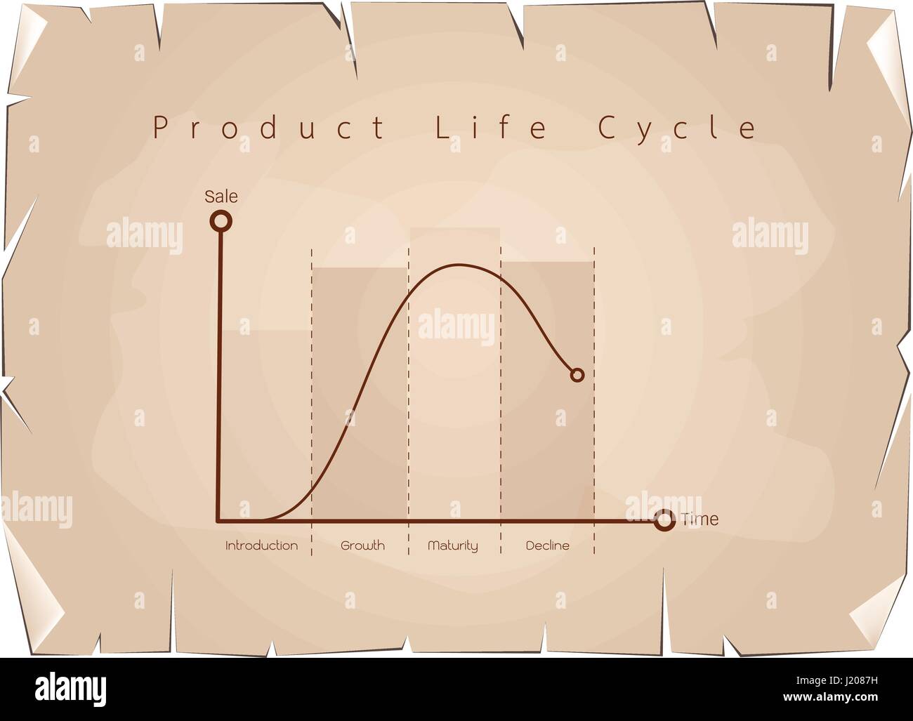 Business Life Cycle Chart