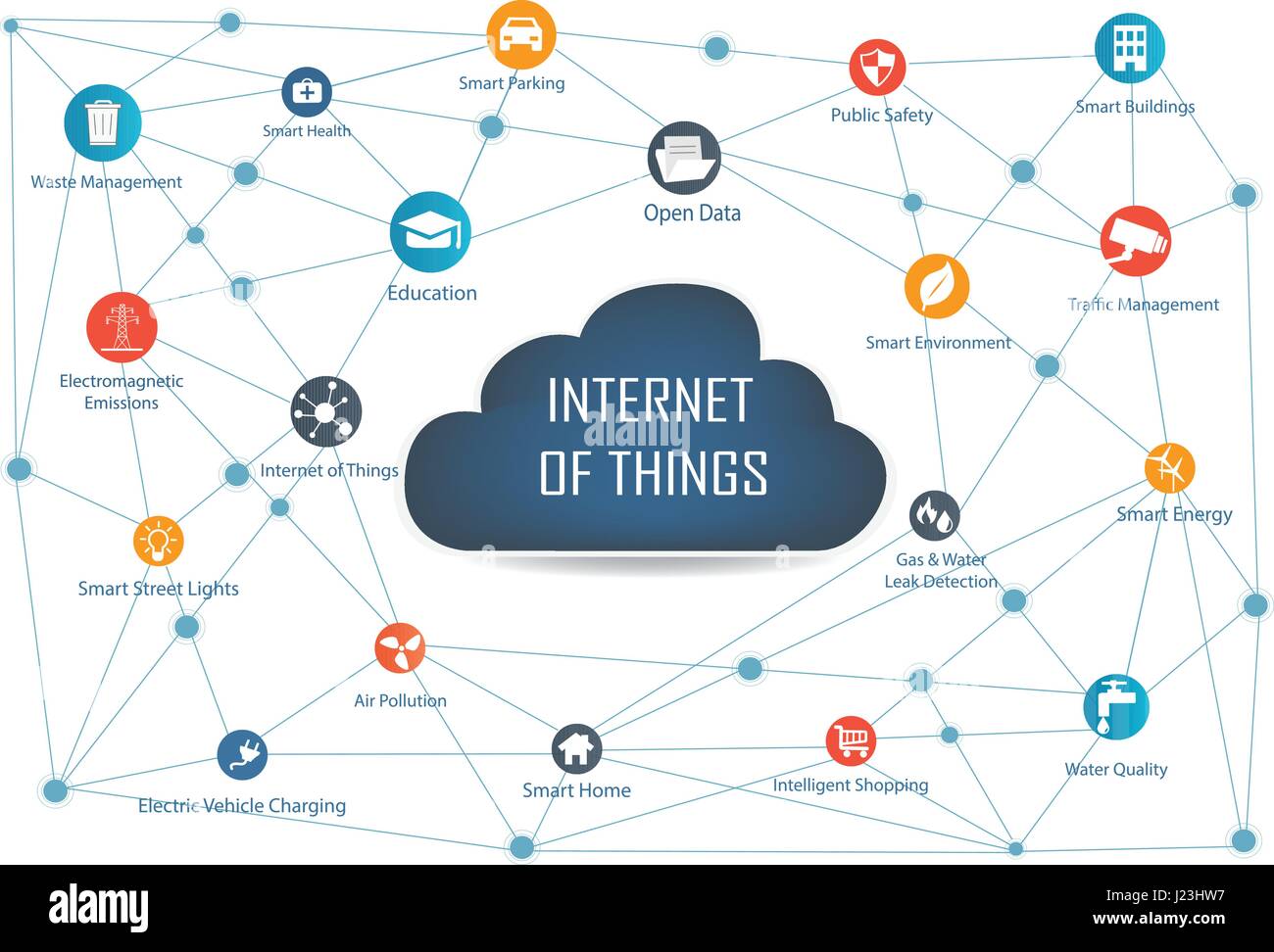 Internet of things concept and Cloud computing technology  Internet networking concept. Internet of things cloud with apps.Cloud computing technology Stock Vector