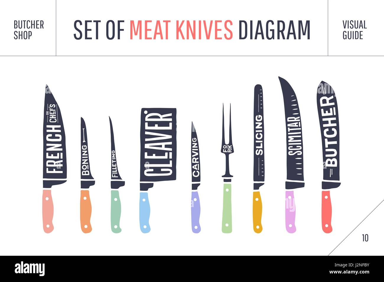 https://c8.alamy.com/comp/J2NFBY/meat-cutting-knives-set-poster-butcher-diagram-and-scheme-J2NFBY.jpg